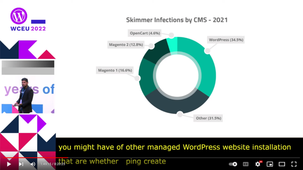 Circle chart showing Skimmer infections by CMS - 2021