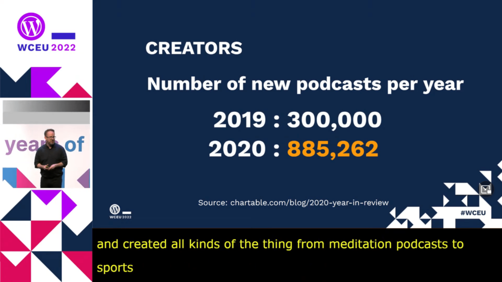 Number of new podcasts per year