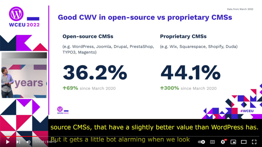 Good CVW in open-source vs proprietary CMSs