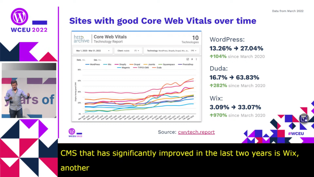 Sites with good Core Web Vitals over time