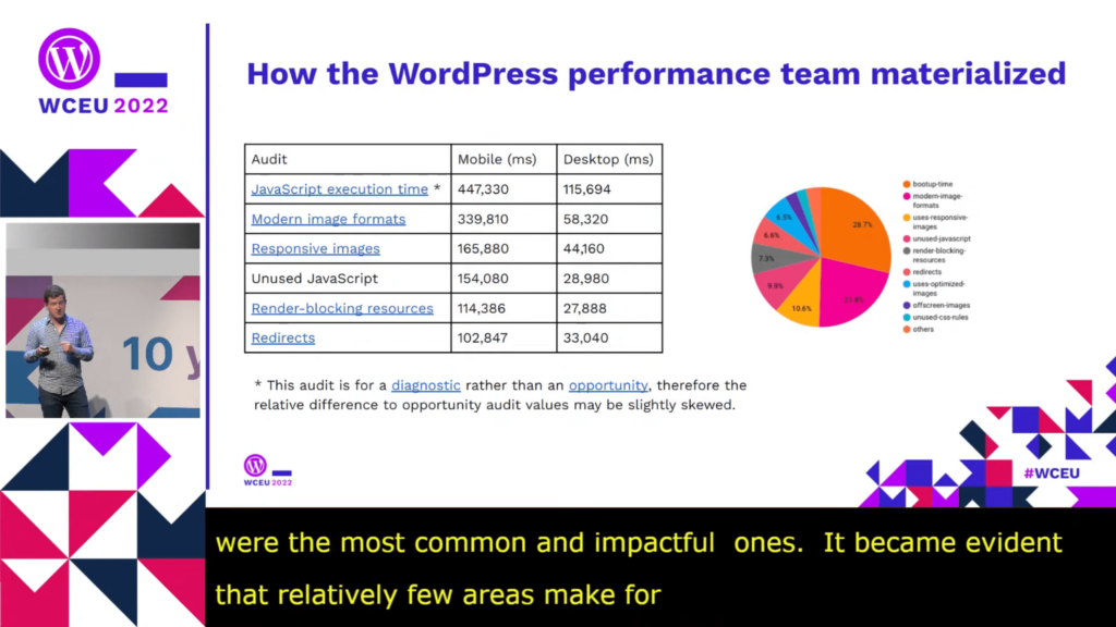 How the WordPress performance team materialized