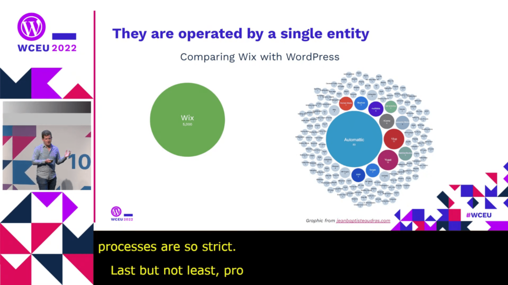 They are operated by a single entity, comparing wix with wordpress