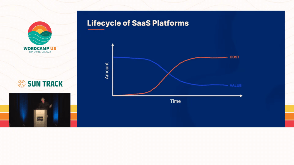 Chart of the lifecycle of a SaaS platform