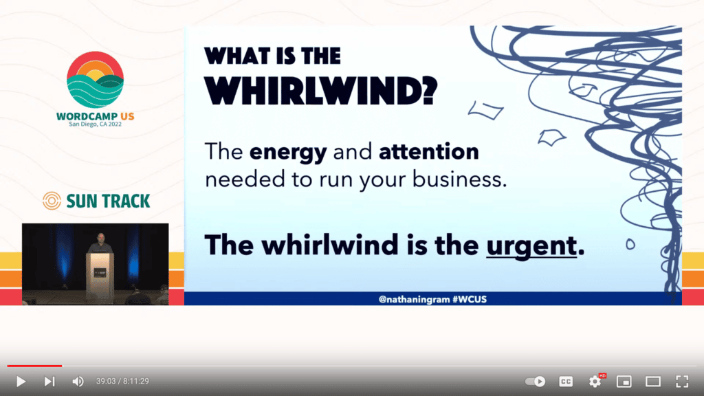 What Is the Whirlwind?
The energy and attention needed to run your business.
the Whirlwind is the urgent.