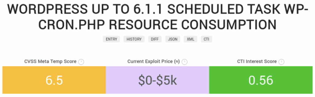 Screenshot of a page for “WORDPRESS UP TO 6.1.1 SCHEDULE TASK WP-CRON.PHP RESOURCE CONSUMPTION” with a listed “Current Exploit Price: $0-5k